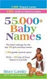 55,000 + Baby Names