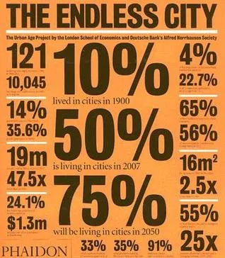 The Endless City